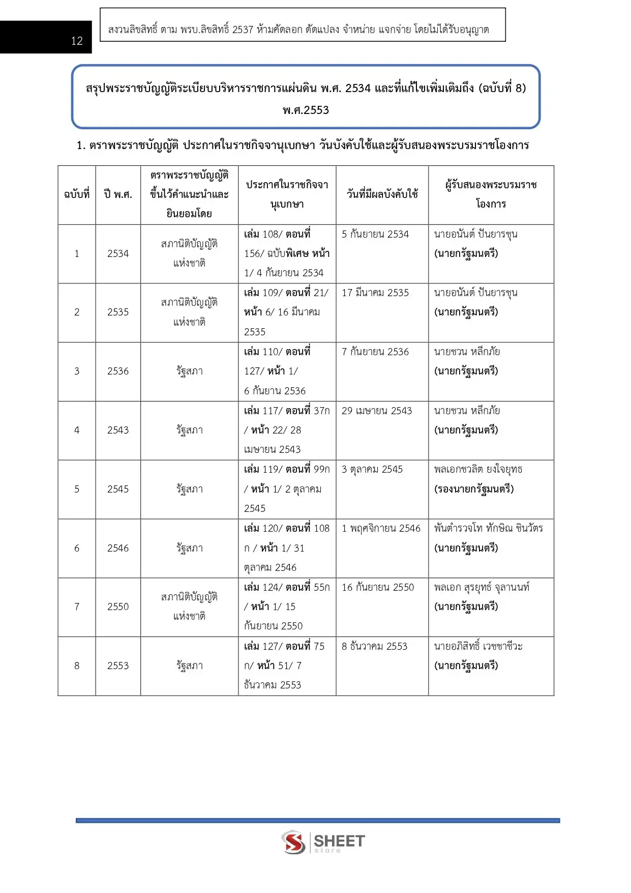 แนวข้อสอบ พนักงานวิเคราะห์นโยบายและแผน กรมส่งเสริมการปกครองท้องถิ่น [DLA 2566]