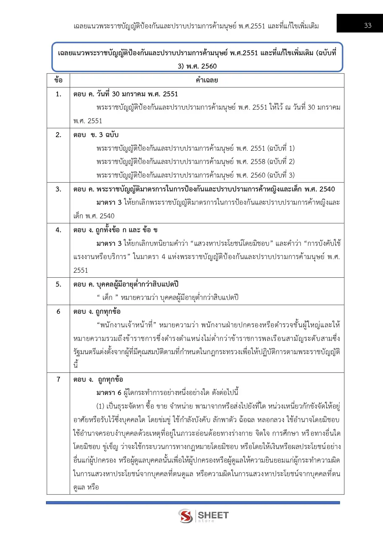 แนวข้อสอบ นักพัฒนาสังคมปฏิบัติการ สำนักงานปลัดกระทรวงการพัฒนาสังคมและความมั่นคงของมนุษย์ [ต.ค.2568]