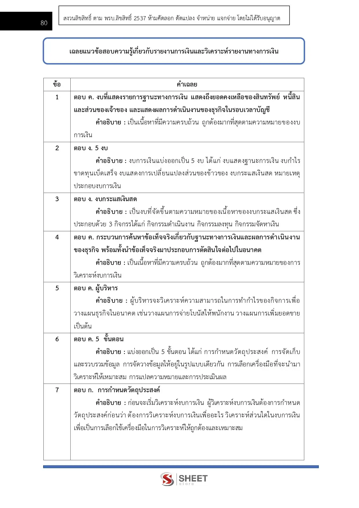 แนวข้อสอบ นักวิชาการเงินและบัญชีปฏิบัติการ (ส.ป.ก.) [ต.ค.2568]
