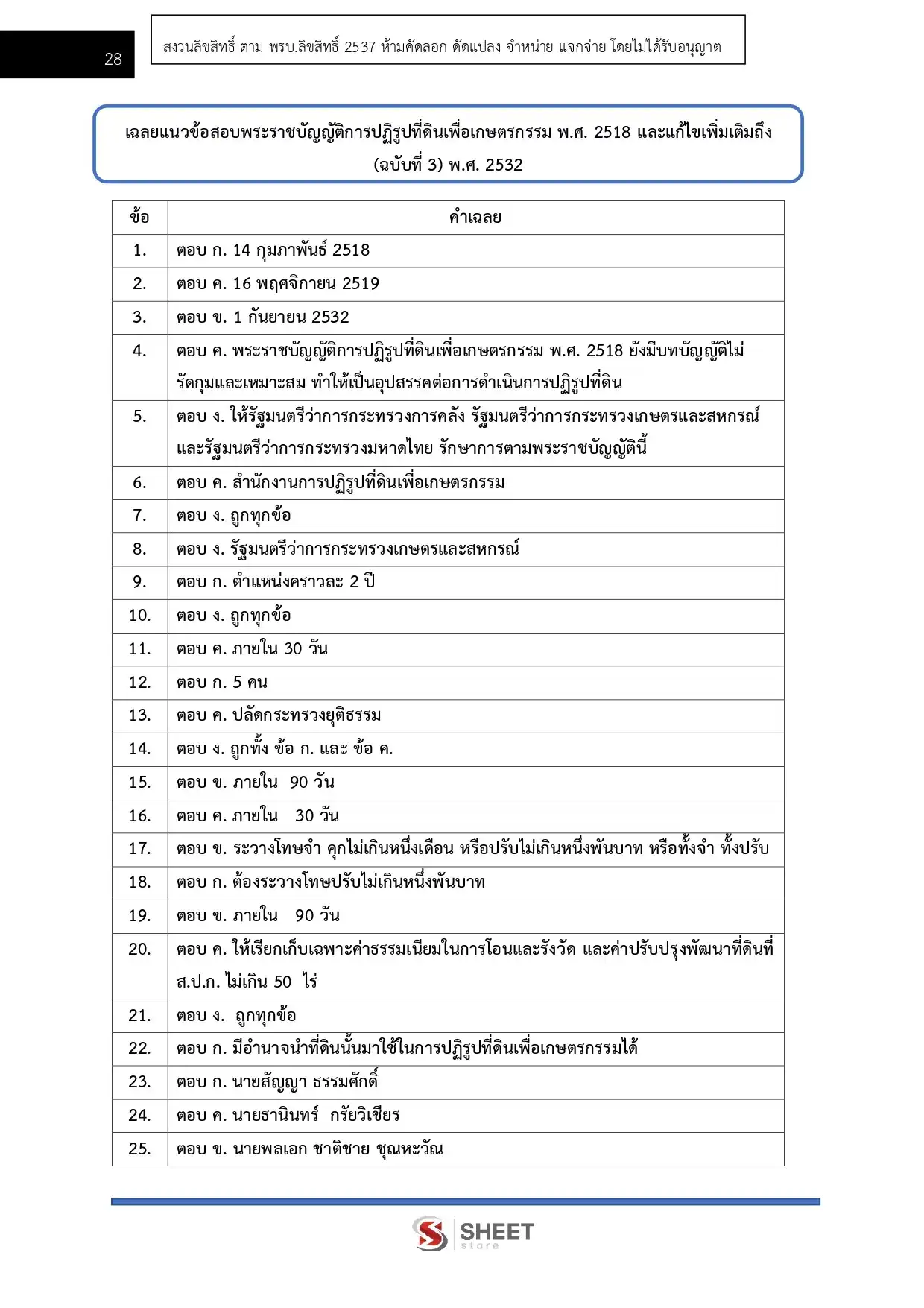 แนวข้อสอบ นิติกรปฏิบัติการ (ส.ป.ก.) [ต.ค.2568]