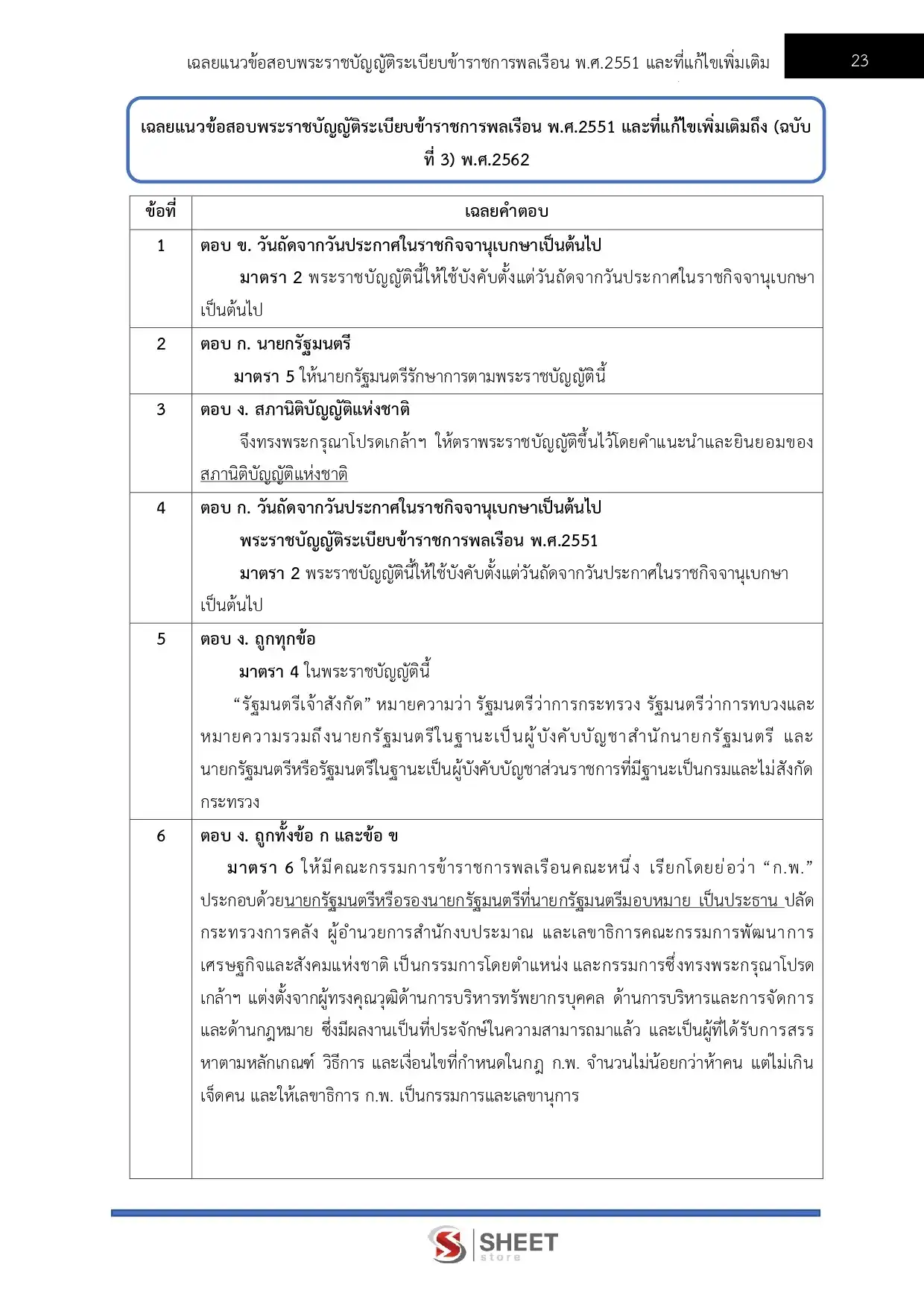 แนวข้อสอบ นิติกรปฏิบัติการ กรมศิลปากร [ธ.ค.2568]