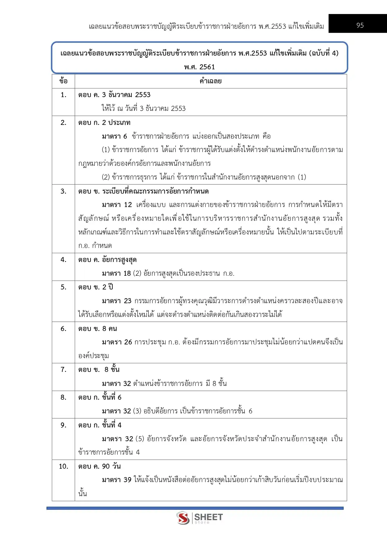 แนวข้อสอบ นักทรัพยากรบุคคลปฏิบัติการ สำนักงานอัยการสูงสุด [ม.ค.2569]