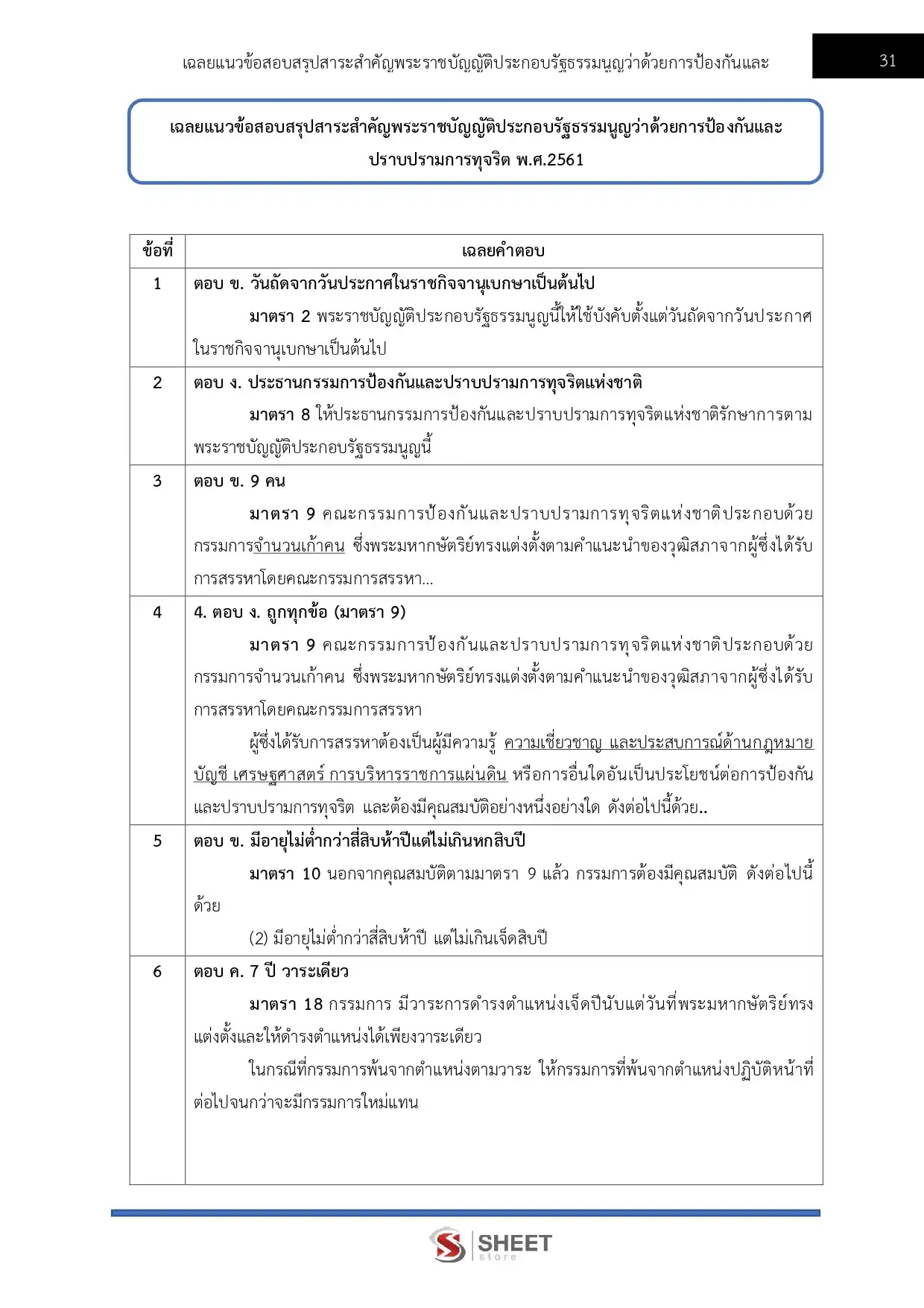 แนวข้อสอบ นักวิเคราะห์นโยบายและแผนปฏิบัติการ สำนักงาน ป.ป.ช. [ธ.ค. 2568]