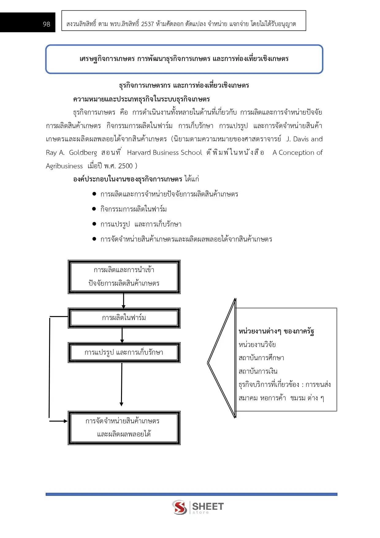 แนวข้อสอบ เจ้าพนักงานการเกษตร กรมชลประทาน [ม.ค.2569]