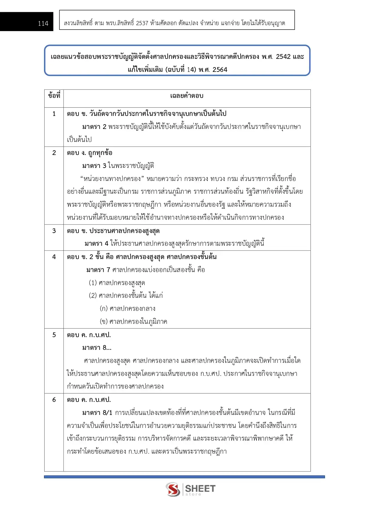 แนวข้อสอบ นิติกร กรมชลประทาน [ม.ค. 2569]