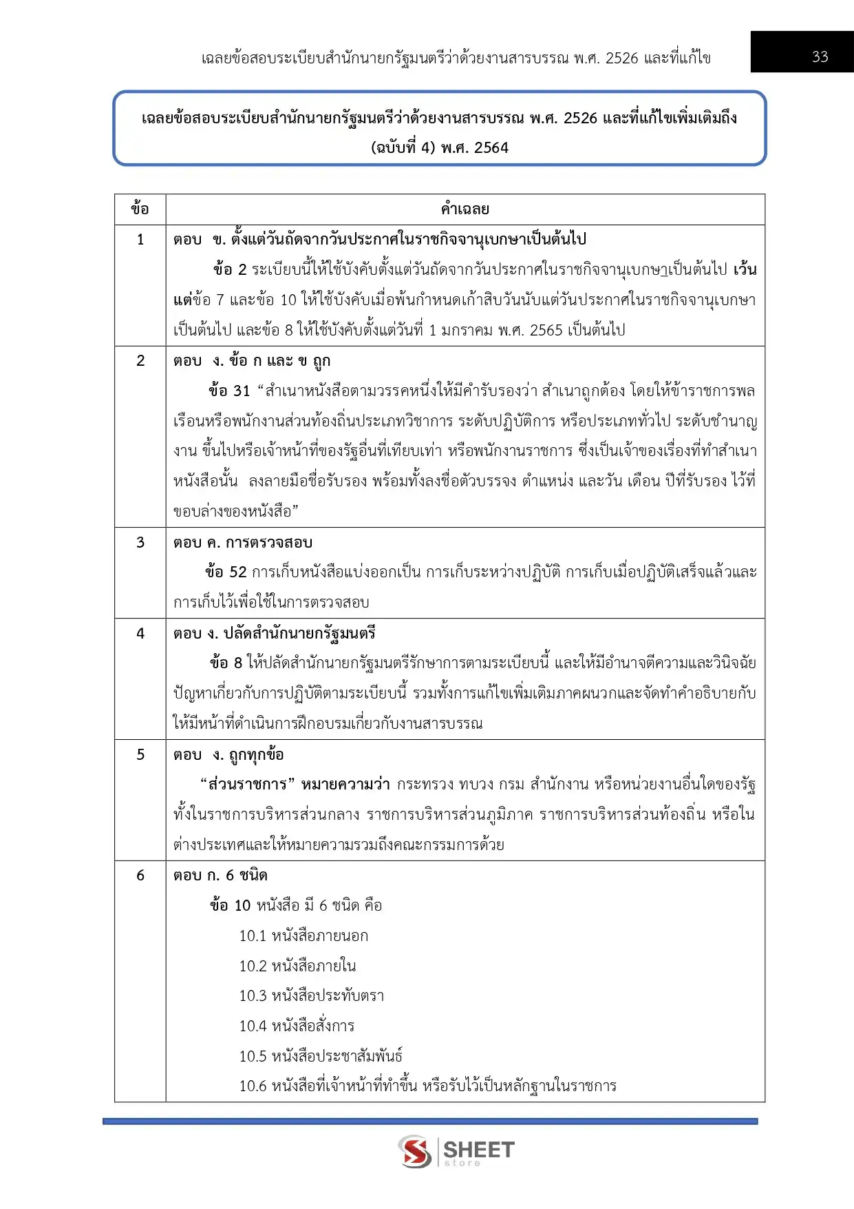 แนวข้อสอบ เจ้าพนักงานธุรการปฏิบัติงาน กรมส่งเสริมสหกรณ์ [ก.พ.2569]