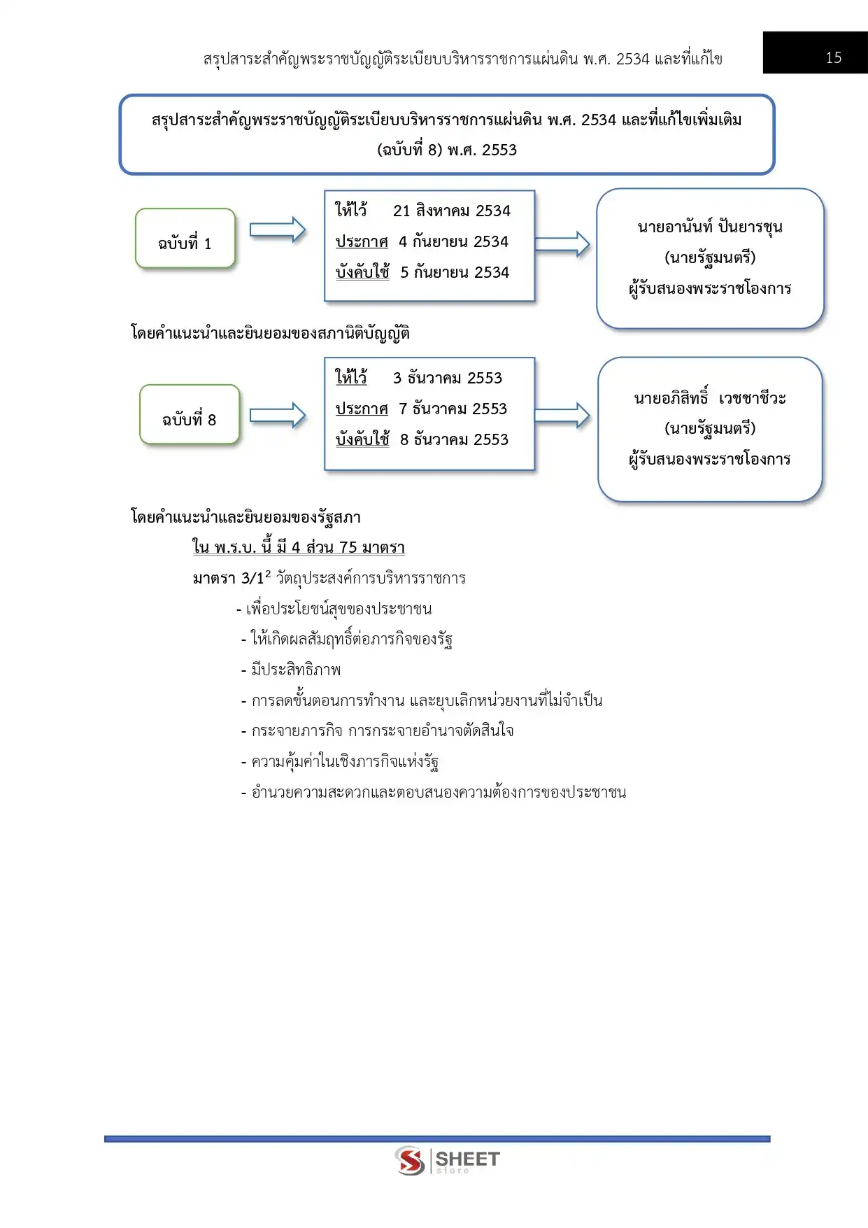 แนวข้อสอบ นักวิชาการพัสดุปฏิบัติการ สำนักเลขาธิการนายกรัฐมนตรี [ก.พ.2569]