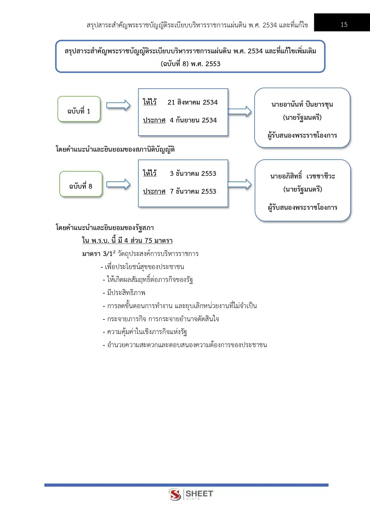 แนวข้อสอบ เจ้าพนักงานธุรการปฎิบัติงาน สำนักเลขาธิการนายกรัฐมนตรี [ก.พ.2569]