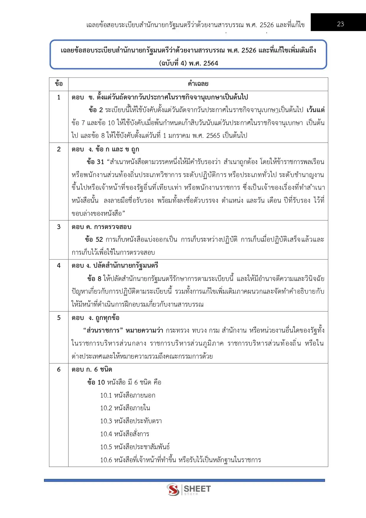 แนวข้อสอบ เจ้าพนักงานธุรการปฏิบัติงาน กรมพัฒนาที่ดิน [มี.ค.2569]