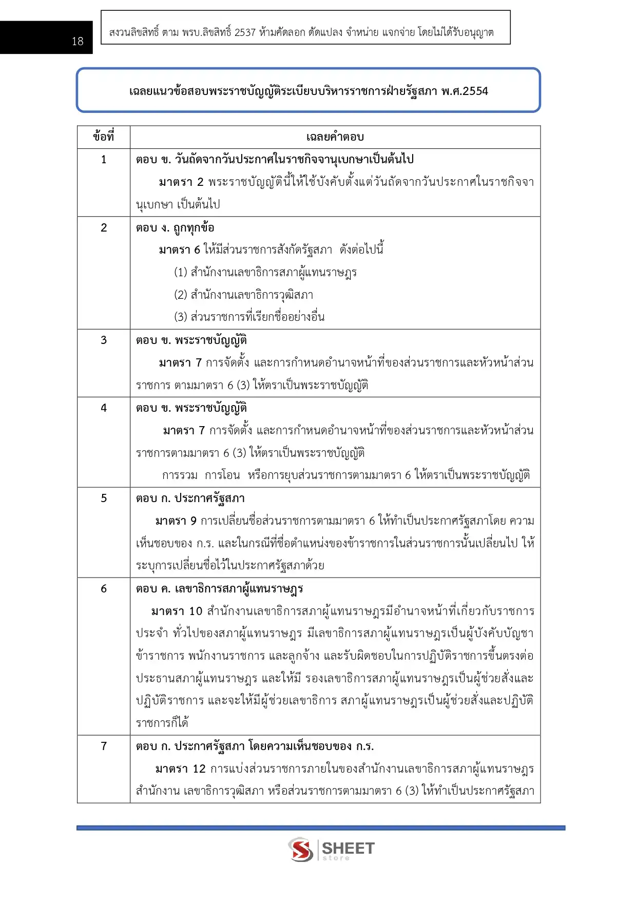 แนวข้อสอบ เจ้าพนักงานจัดทำรายงานการประชุมปฏิบัติงาน สำนักงานเลขาธิการสภาผู้แทนราษฎร [เม.ย.2569]