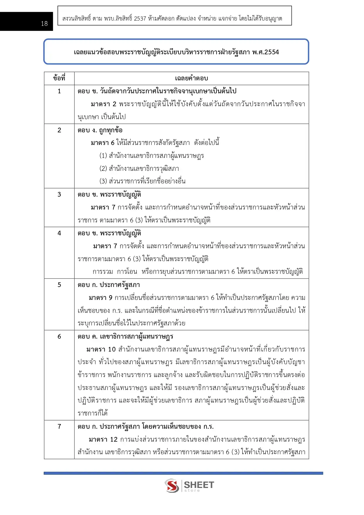 แนวข้อสอบ เจ้าพนักงานพัสดุปฏิบัติงาน สำนักงานเลขาธิการสภาผู้แทนราษฎร [เม.ย2569]