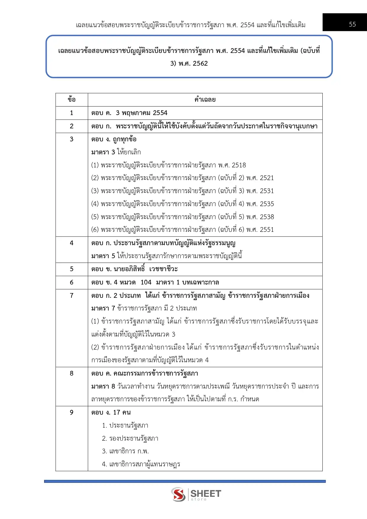 แนวข้อสอบ เจ้าพนักงานพัสดุปฏิบัติงาน สำนักงานเลขาธิการสภาผู้แทนราษฎร [เม.ย2569]