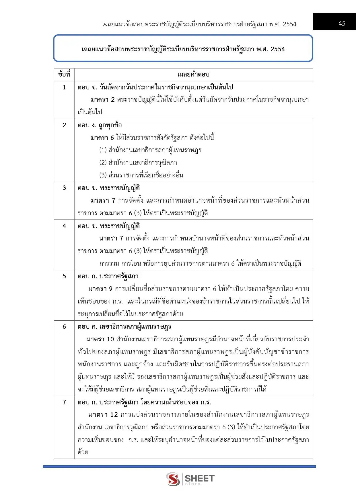 แนวข้อสอบ นิติกรปฏิบัติการ สำนักงานเลขาธิการสภาผู้แทนราษฎร [เม.ย2569]