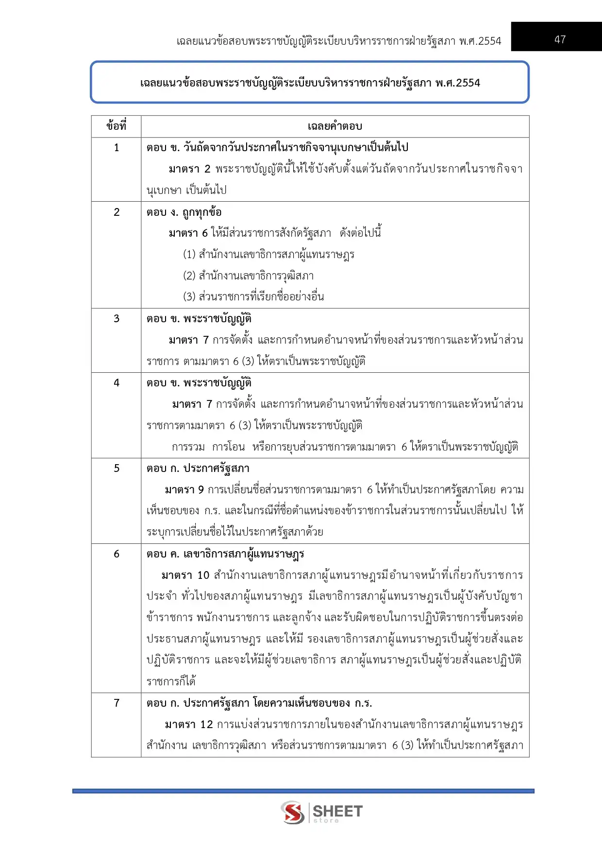 แนวข้อสอบ วิทยากรปฏิบัติการ สำนักงานเลขาธิการสภาผู้แทนราษฎร [เม.ย2569]
