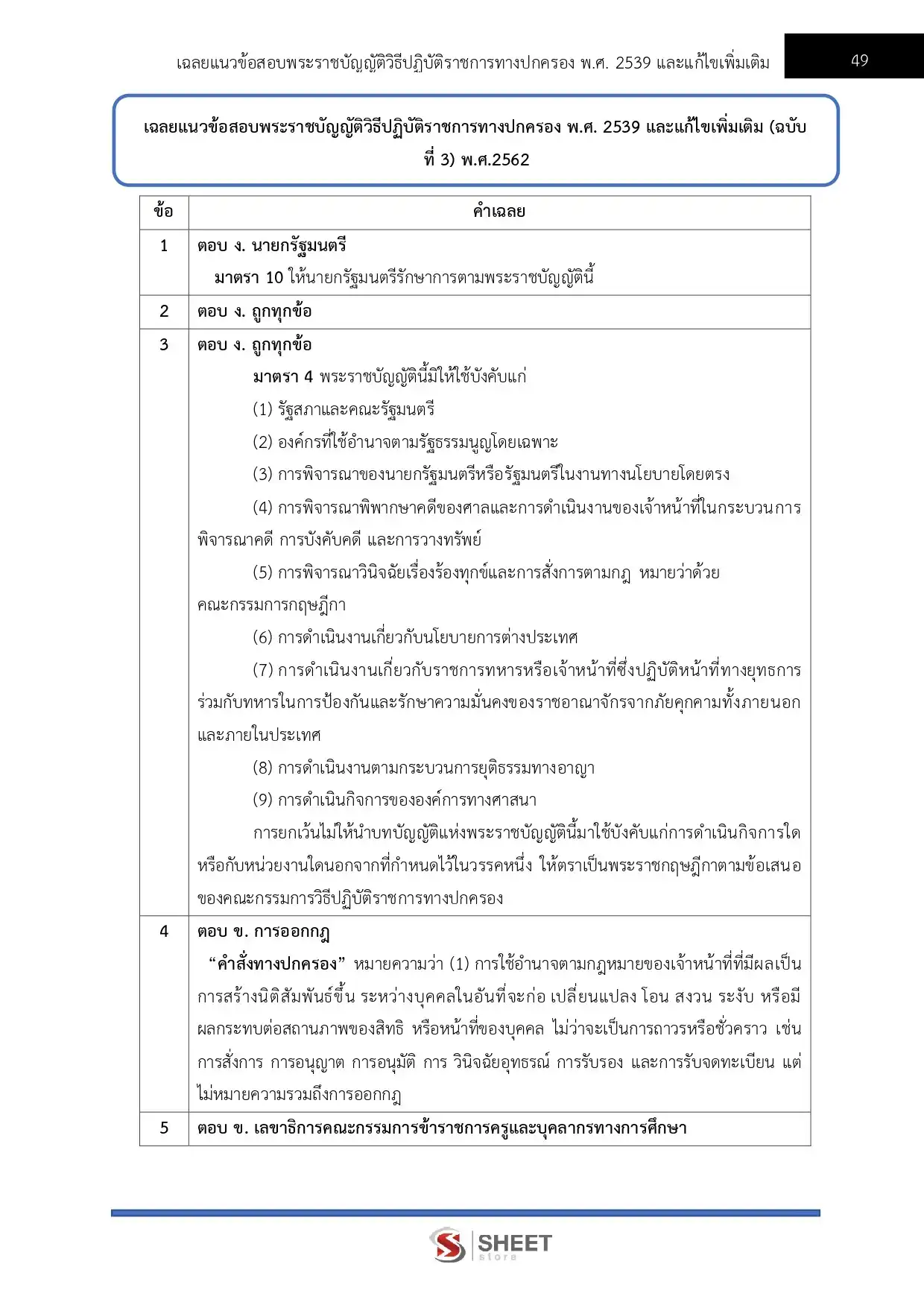 แนวข้อสอบ เจ้าพนักงานพัสดุปฏิบัติงาน กกต [พ.ค.2569]