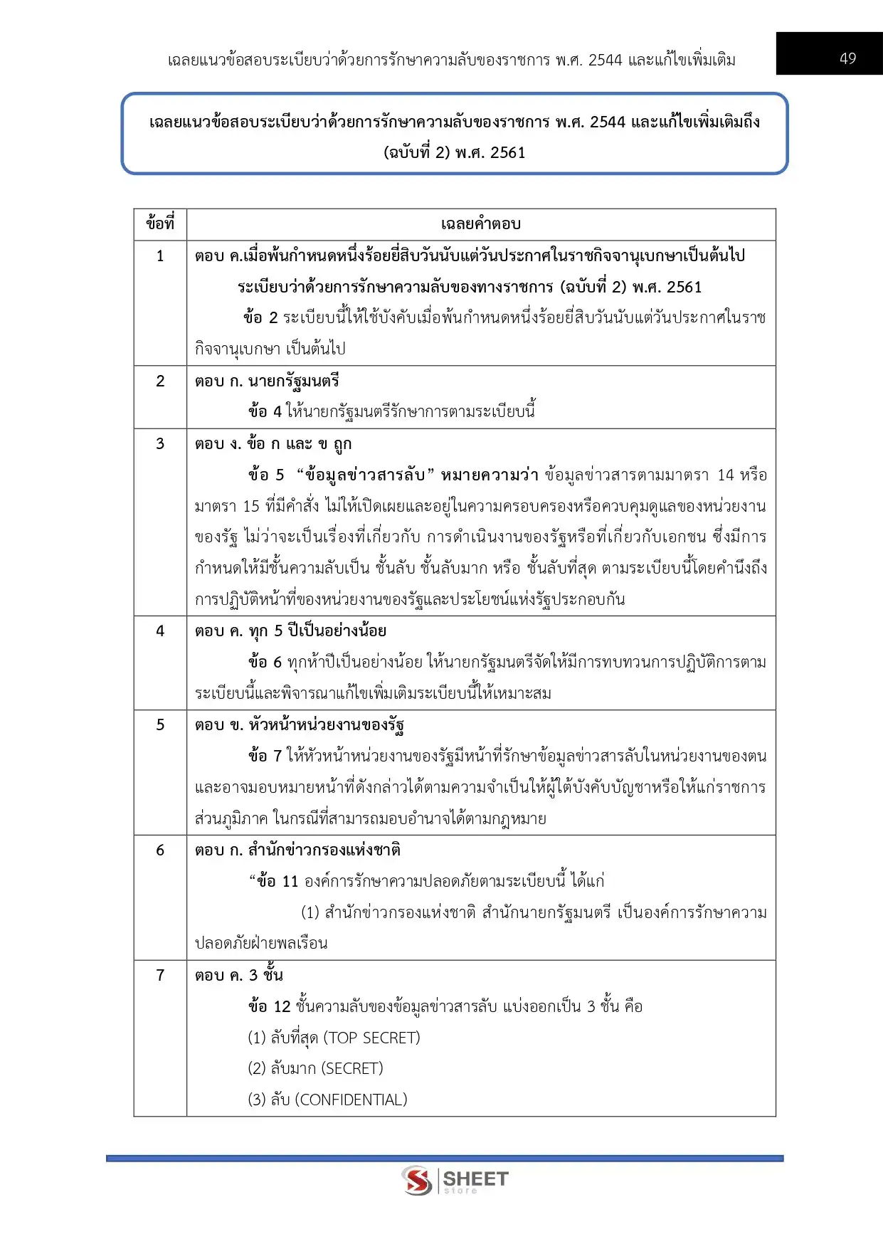 แนวข้อสอบ เจ้าพนักงานธุรการปฏิบัติงาน สำนักงานปลัดกระทรวงสาธารณสุข [พ.ค.2569]