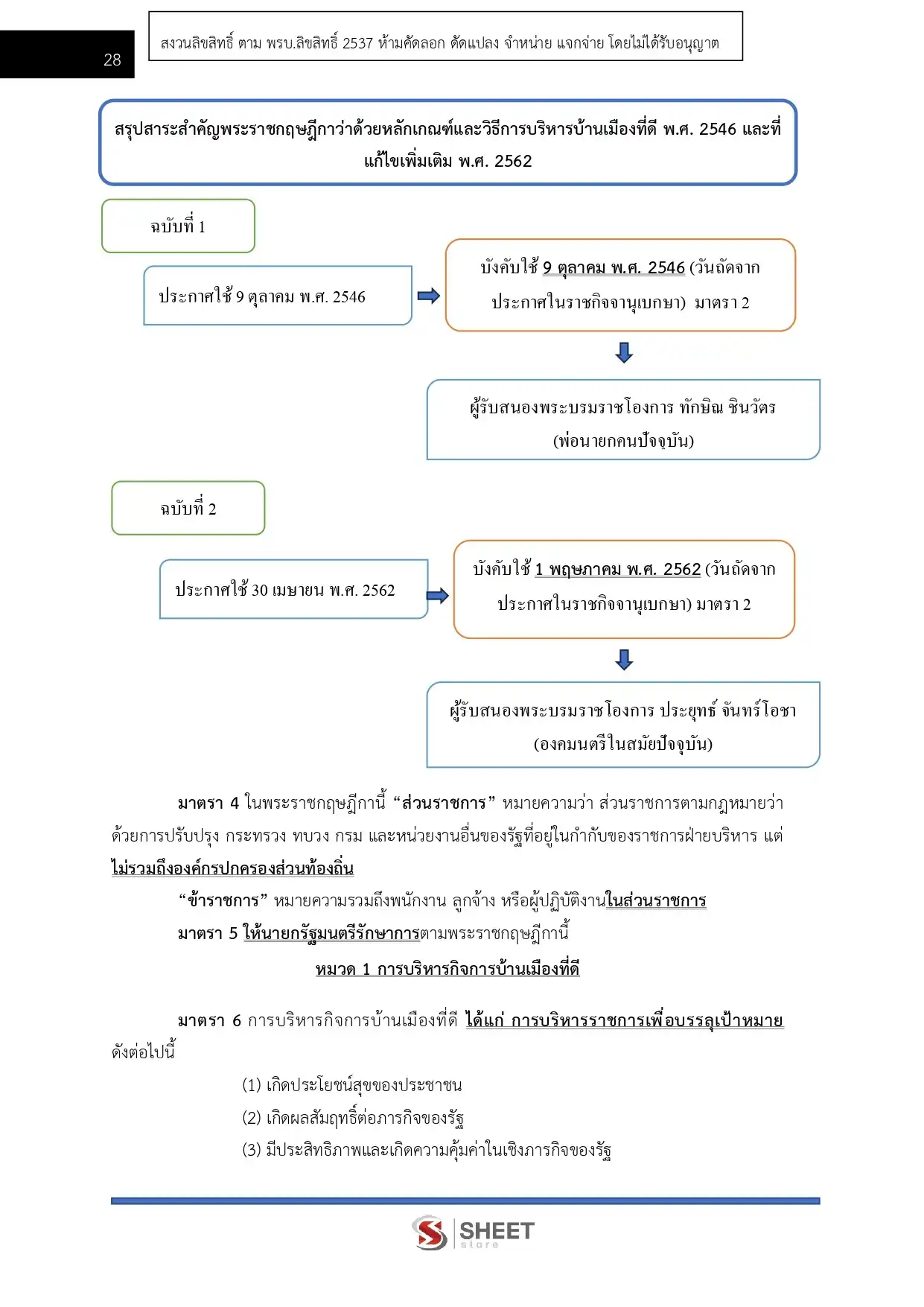 แนวข้อสอบ นิติกร กรมพัฒนาสังคมและสวัสดิการ พส. [มิ.ย.2569]