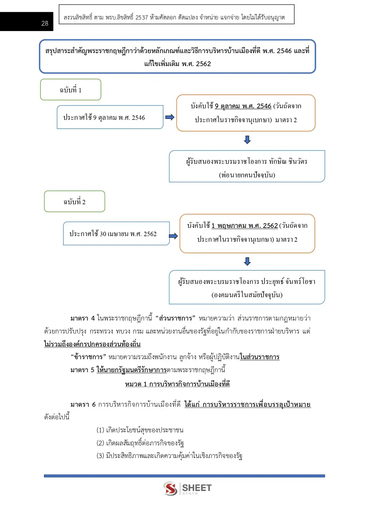 แนวข้อสอบ เจ้าพนักงานอาชีวบำบัด กรมพัฒนาสังคมและสวัสดิการ [มิ.ย.2569]