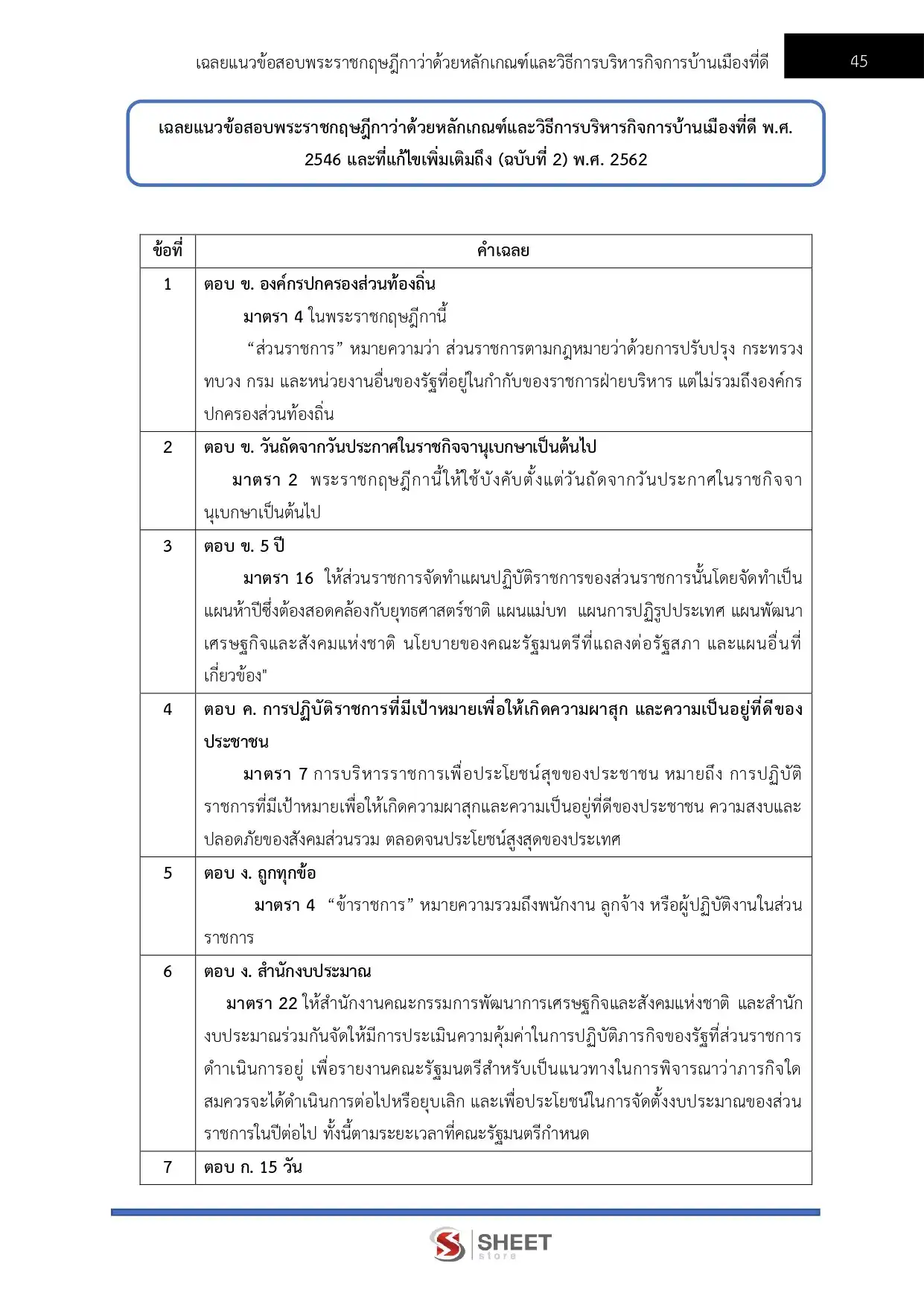 แนวข้อสอบ คนครัว กรมพัฒนาสังคมและสวัสดิการ [มิ.ย.2569]