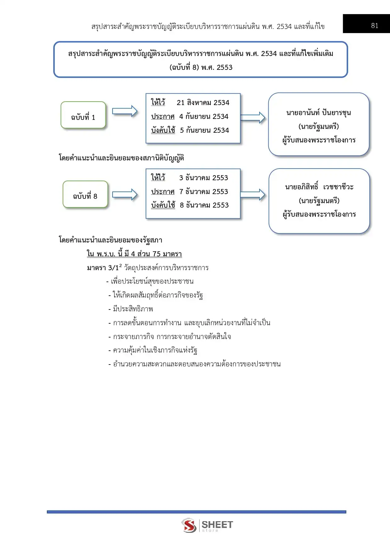 แนวข้อสอบ นักทรัพยากรบุคคลปฏิบัติการ กรมทรัพยากรน้ำบาดาล [มิ.ย.2569]