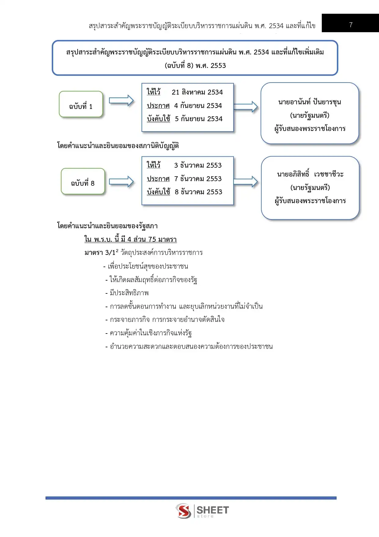 แนวข้อสอบ เจ้าพนักงานพัสดุปฏิบัติงาน กรมศิลปากร [มิ.ย.2569]