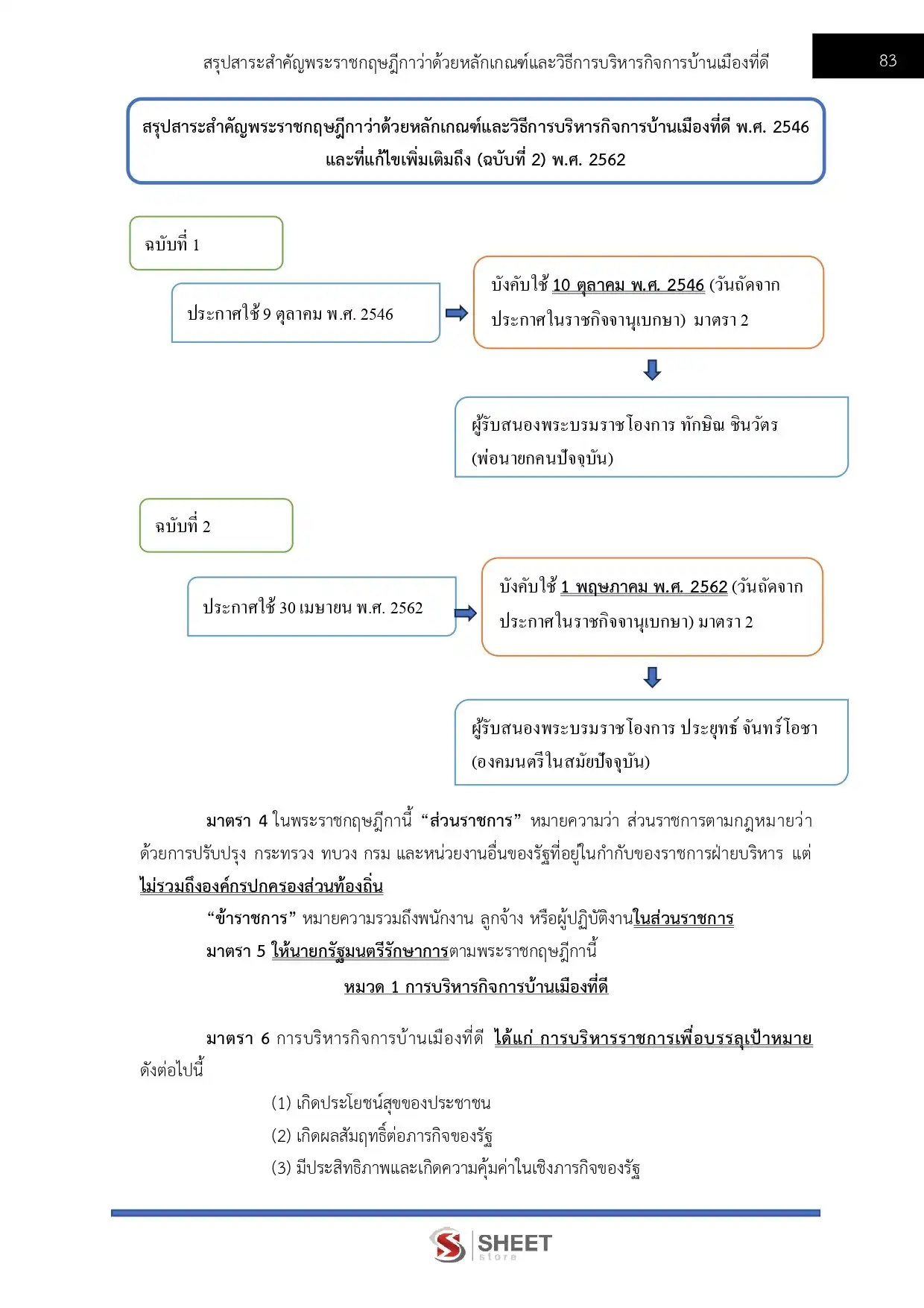 แนวข้อสอบ นักวิชาการเงินและบัญชี สำนักงานคณะกรรมการนโยบายที่ดินแห่งชาติ [ก.ค. 2569]