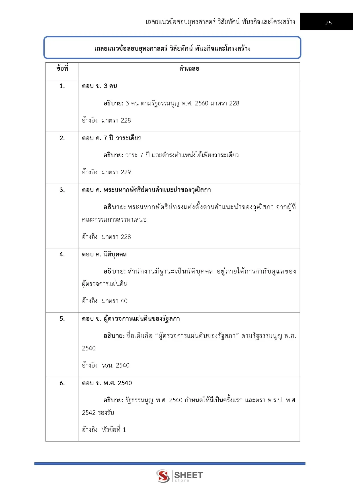 แนวข้อสอบ เจ้าพนักงานธุรการปฏิบัติงาน สำนักงานผู้ตรวจการแผ่นดิน [2569]