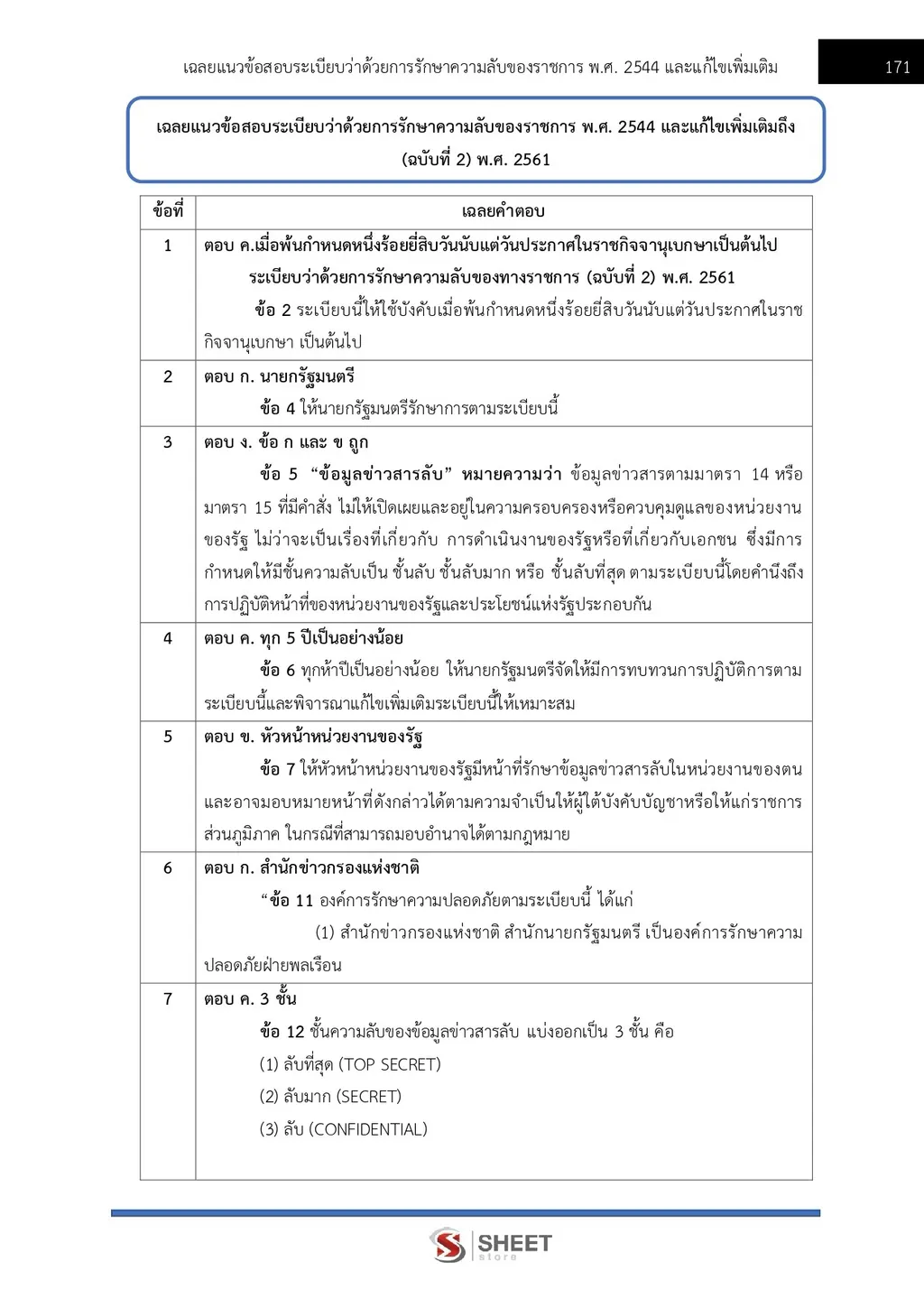 แนวข้อสอบ เจ้าพนักงานธุรการปฏิบัติงาน กรมสรรพากร [RD ส.ค. 2569]