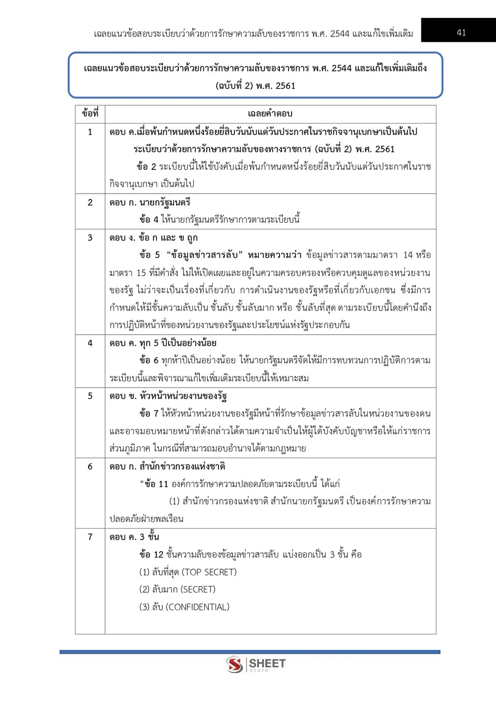 แนวข้อสอบ เจ้าพนักงานธุรการปฏิบัติงาน กรมที่ดิน [ต.ค. 2569]