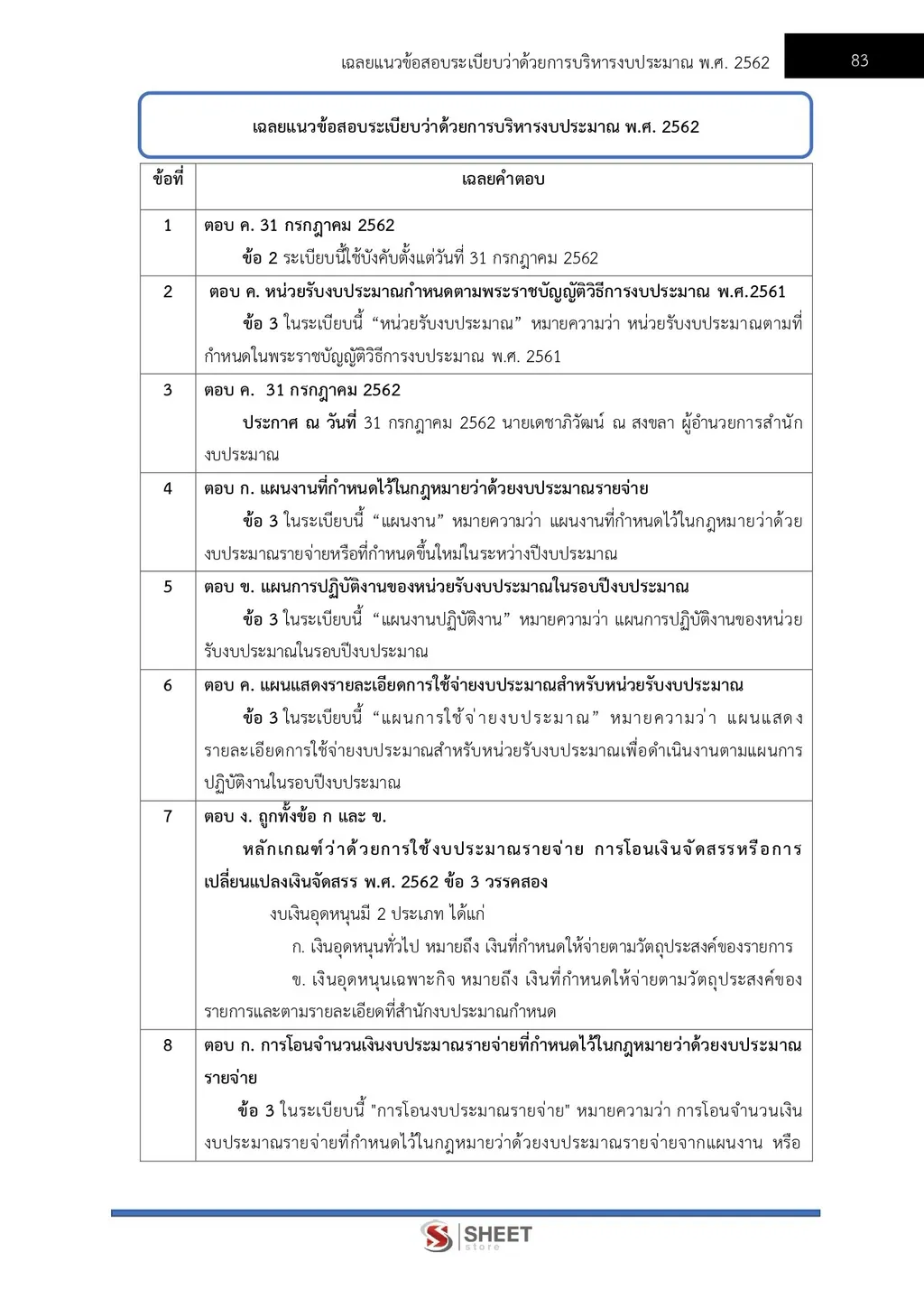 แนวข้อสอบ เจ้าพนักงานธุรการปฏิบัติงาน (พื้นที่จังหวัดชายแดนใต้) กรมที่ดิน [ต.ค. 2569]