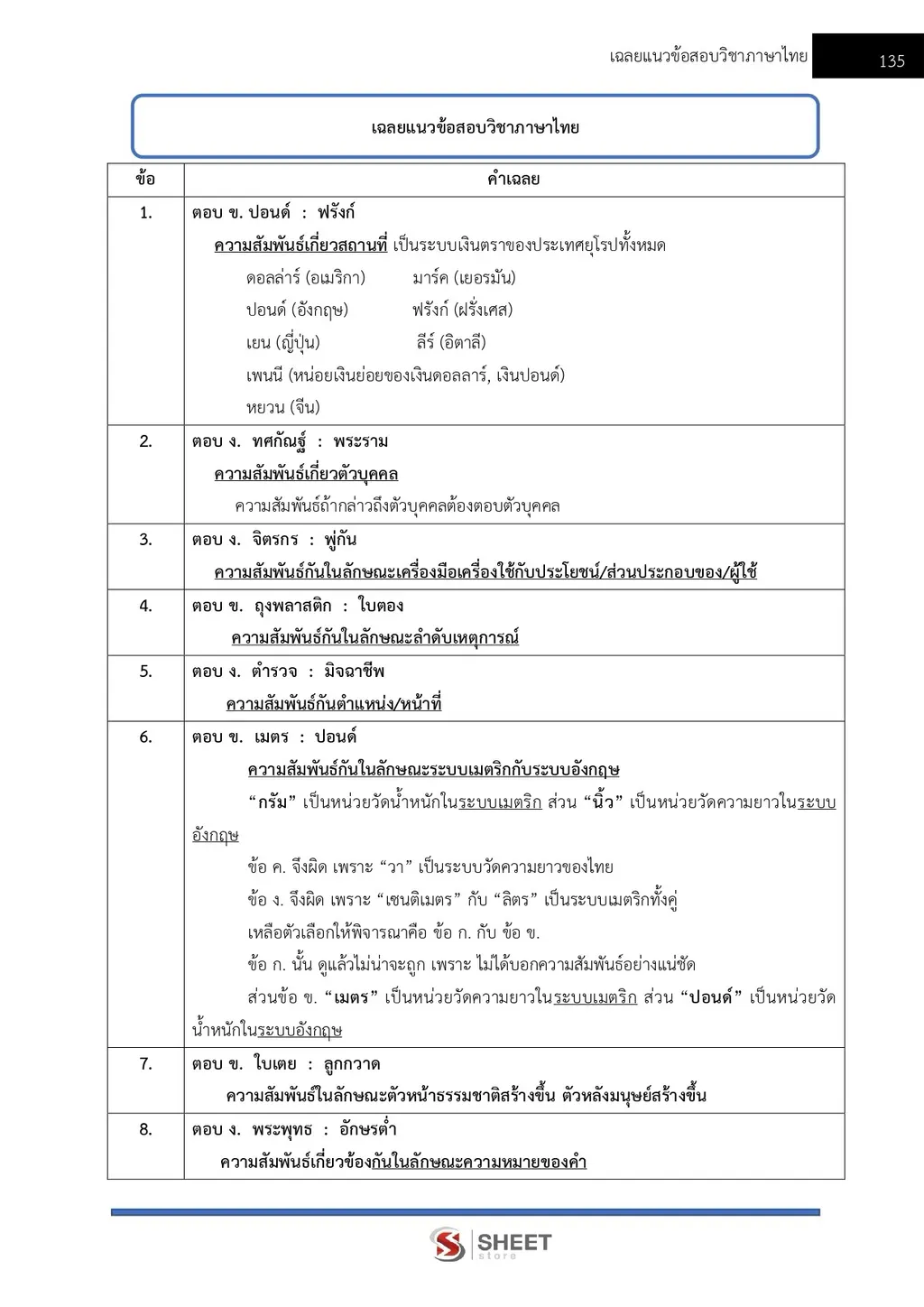 แนวข้อสอบ เจ้าพนักงานธุรการ สถาบันวิทยาลัยชุมชน [ต.ค. 2569]