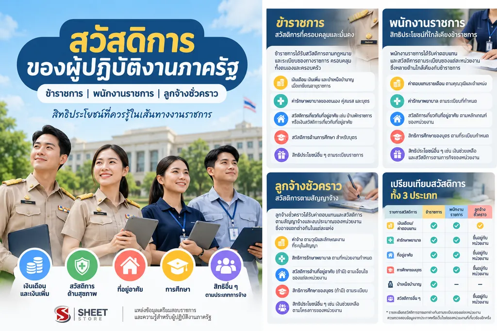 สวัสดิการพนักงานราชการ ประกันสังคม ค่าตอบแทน สิทธิวันลา และสัญญาจ้าง
