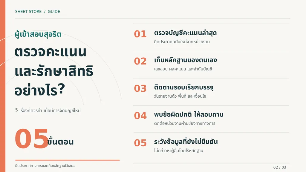 แนวทางตรวจสอบคะแนนและรักษาสิทธิสำหรับผู้เข้าสอบท้องถิ่นสุจริต