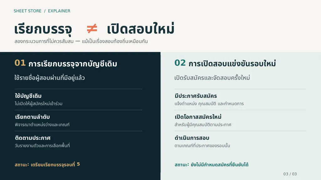 เปรียบเทียบการเรียกบรรจุจากบัญชีสอบเดิมกับการเปิดสอบท้องถิ่นรอบใหม่